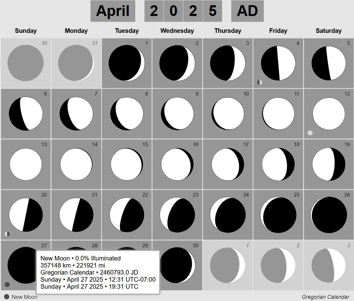 New Moon Sunday April 27th 2025 AD